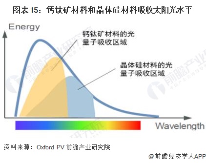 6686体育半导体重大突破！性能世界第一将重塑半导体技术(图1)