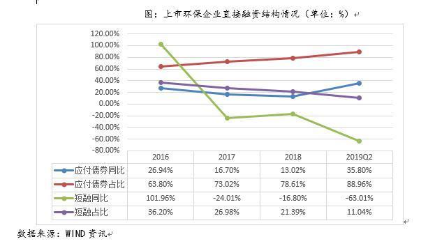 环境保护行业调研报告——环保企业6686体育主要竞争力分析(图6)