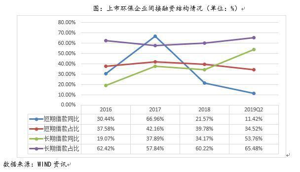 环境保护行业调研报告——环保企业6686体育主要竞争力分析(图5)