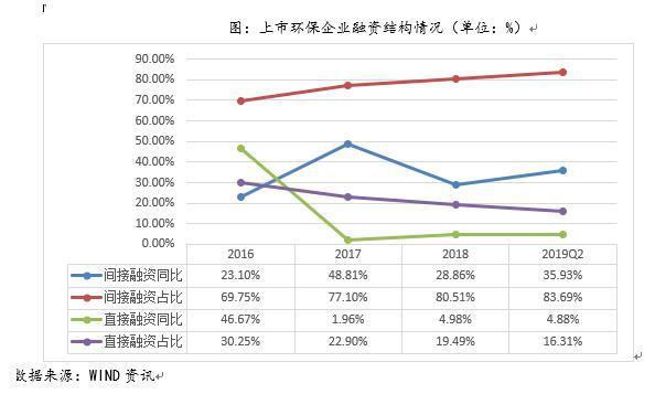 环境保护行业调研报告——环保企业6686体育主要竞争力分析(图4)