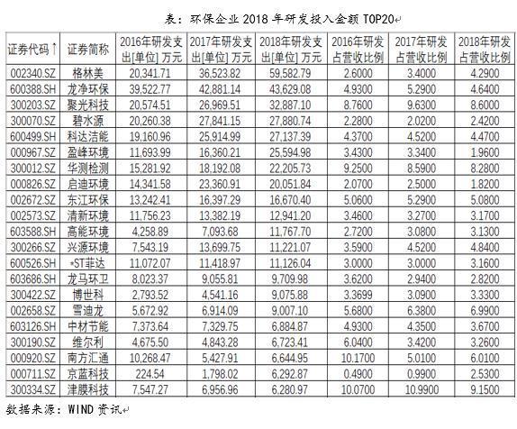 环境保护行业调研报告——环保企业6686体育主要竞争力分析(图1)