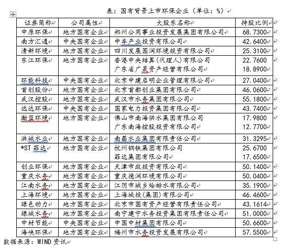 环境保护行业调研报告——环保企业6686体育主要竞争力分析(图3)