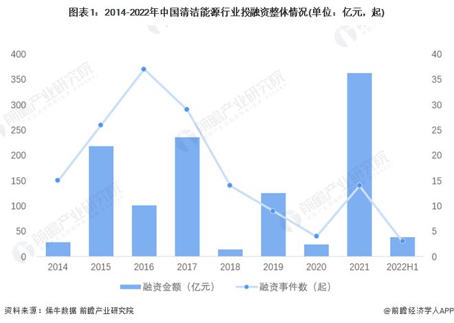 前三季度青海GDP同比增长56% 聚力打造国家清洁6686体育能源产业高地【附清洁能源产业分析】(图1)