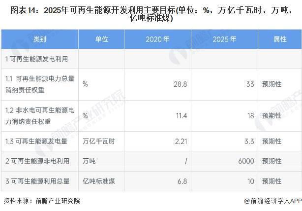 前三季度青海GDP同比增长56% 聚力打造国家清洁6686体育能源产业高地【附清洁能源产业分析】(图3)