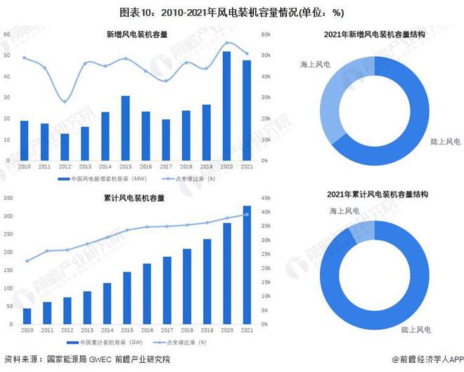 前三季度青海GDP同比增长56% 聚力打造国家清洁6686体育能源产业高地【附清洁能源产业分析】(图2)