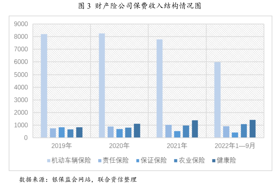 【行业研6686体育究】2022年保险行业分析及2023年展望(图4)