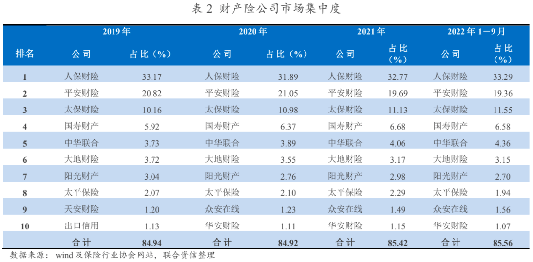 【行业研6686体育究】2022年保险行业分析及2023年展望(图1)