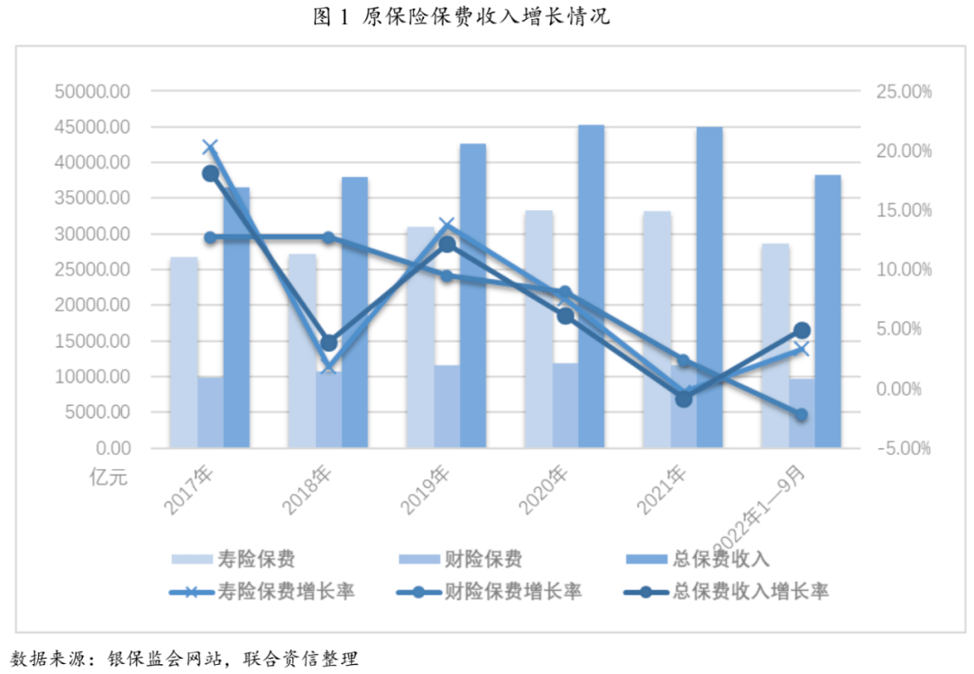 【行业研6686体育究】2022年保险行业分析及2023年展望(图2)