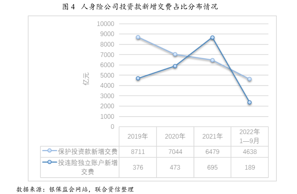 【行业研6686体育究】2022年保险行业分析及2023年展望(图5)