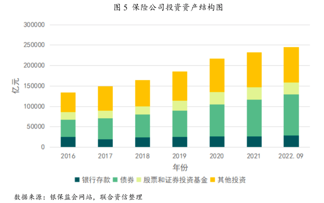 【行业研6686体育究】2022年保险行业分析及2023年展望(图6)