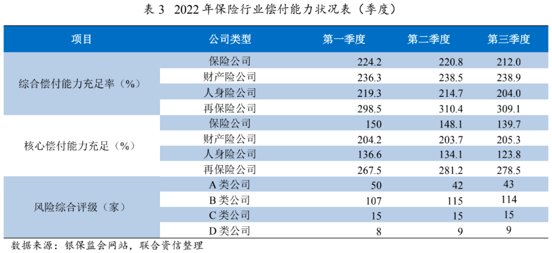 【行业研6686体育究】2022年保险行业分析及2023年展望(图7)