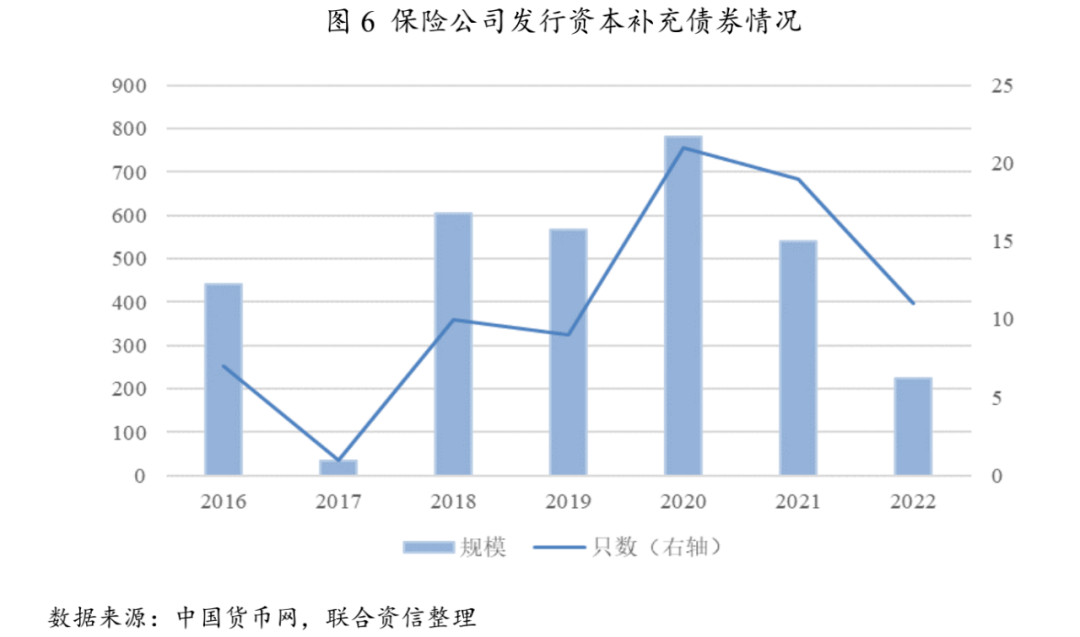 【行业研6686体育究】2022年保险行业分析及2023年展望(图8)