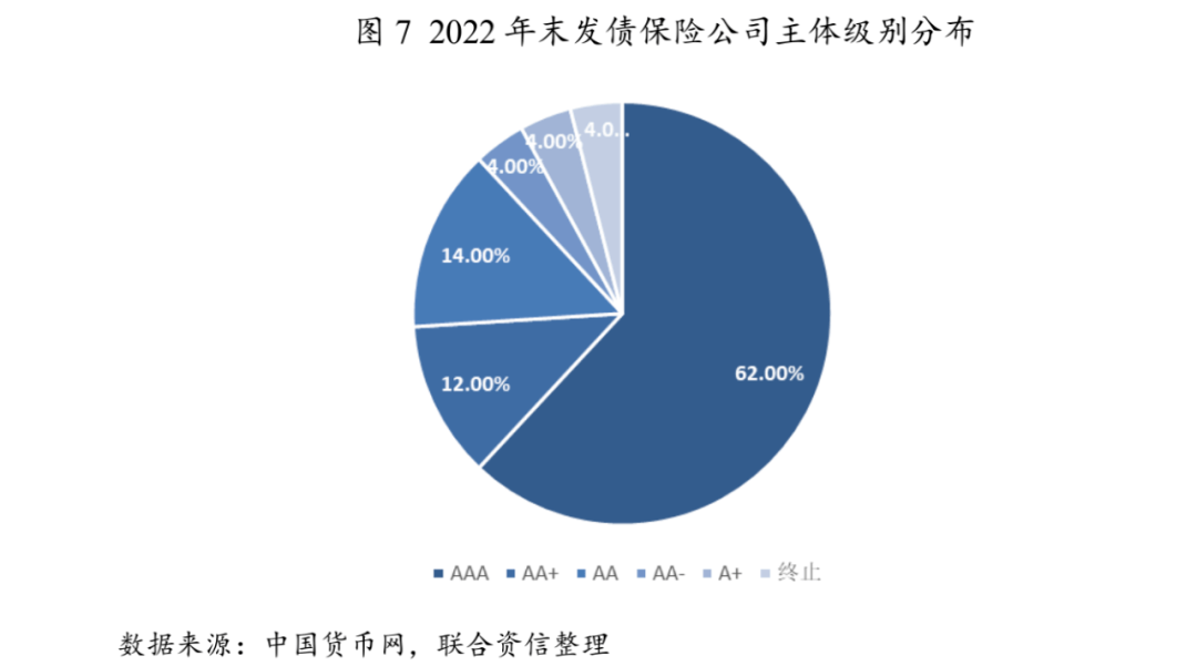 【行业研6686体育究】2022年保险行业分析及2023年展望(图9)