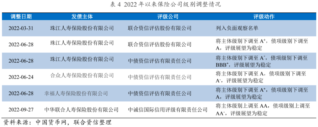 【行业研6686体育究】2022年保险行业分析及2023年展望(图10)