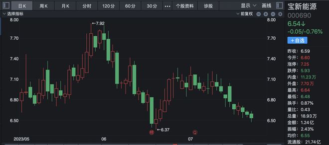 6686体育越热越炒、越炒越热的电力股AB面：妖股凭“会讲故事”、“取好名字”得宠业绩增10倍“优等生”遭弃(图2)