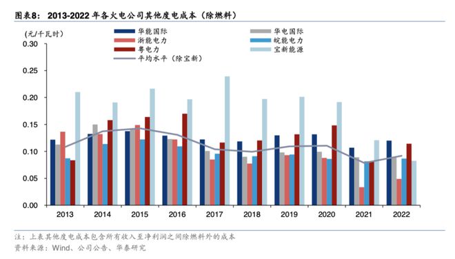 6686体育越热越炒、越炒越热的电力股AB面：妖股凭“会讲故事”、“取好名字”得宠业绩增10倍“优等生”遭弃(图3)