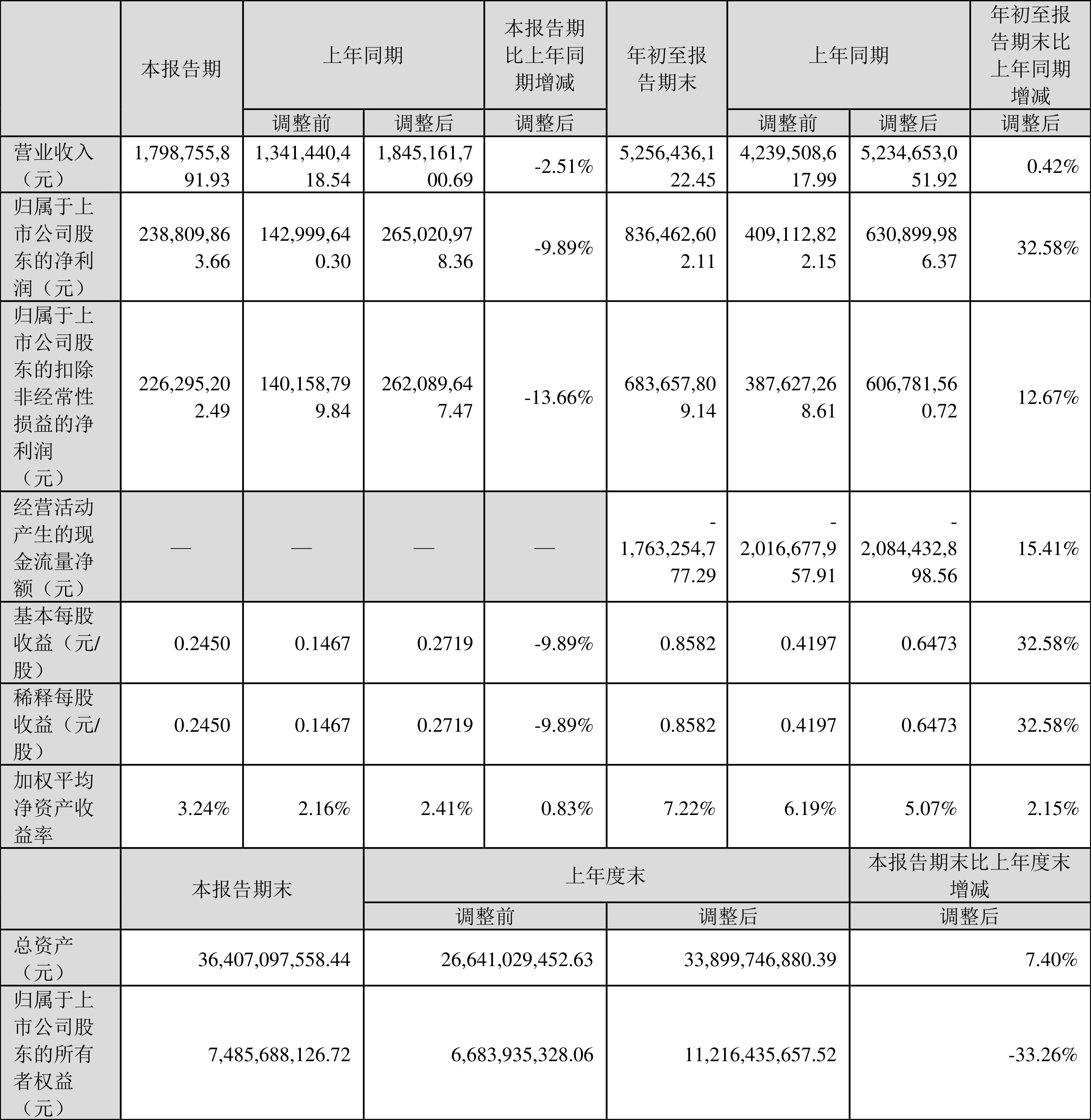 6686体育app：中原环保：2023年前三季度净利润836亿元 同比增长3258%(图2)