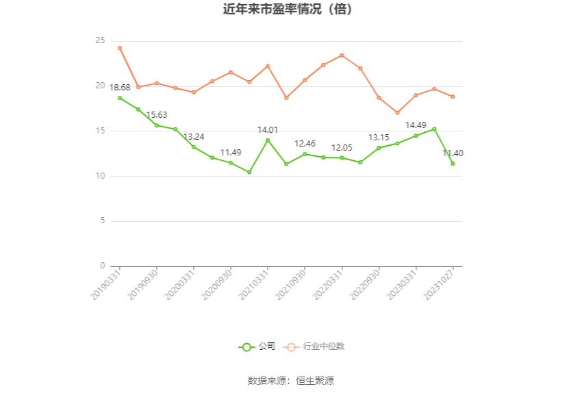 6686体育app：中原环保：2023年前三季度净利润836亿元 同比增长3258%(图3)