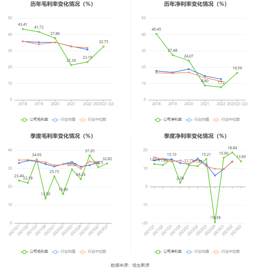 6686体育app：中原环保：2023年前三季度净利润836亿元 同比增长3258%(图5)