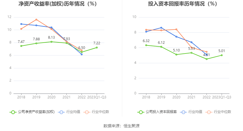 6686体育app：中原环保：2023年前三季度净利润836亿元 同比增长3258%(图6)