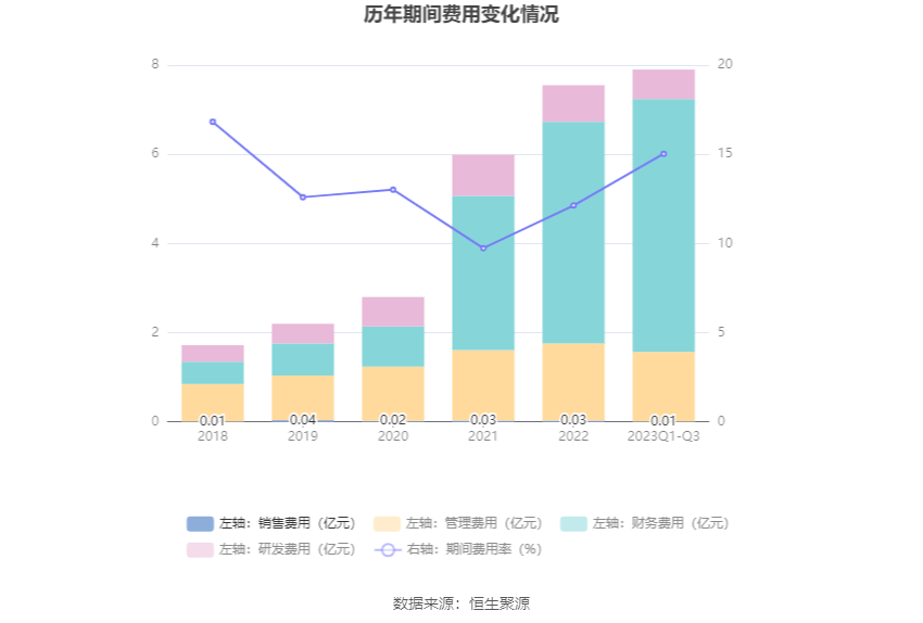 6686体育app：中原环保：2023年前三季度净利润836亿元 同比增长3258%(图9)