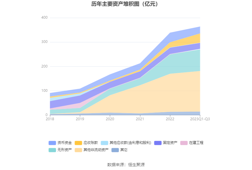 6686体育app：中原环保：2023年前三季度净利润836亿元 同比增长3258%(图10)