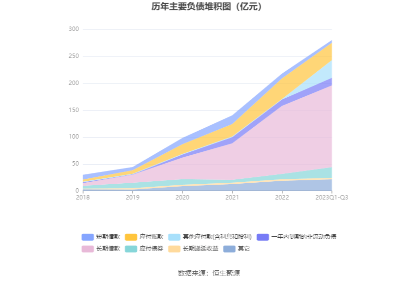 6686体育app：中原环保：2023年前三季度净利润836亿元 同比增长3258%(图11)