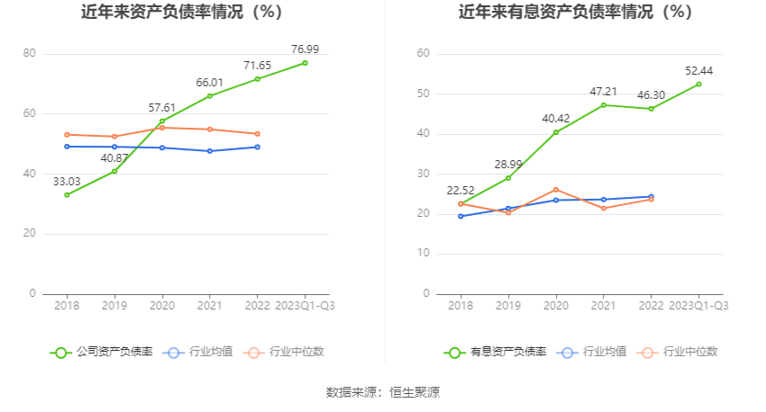 6686体育app：中原环保：2023年前三季度净利润836亿元 同比增长3258%(图12)