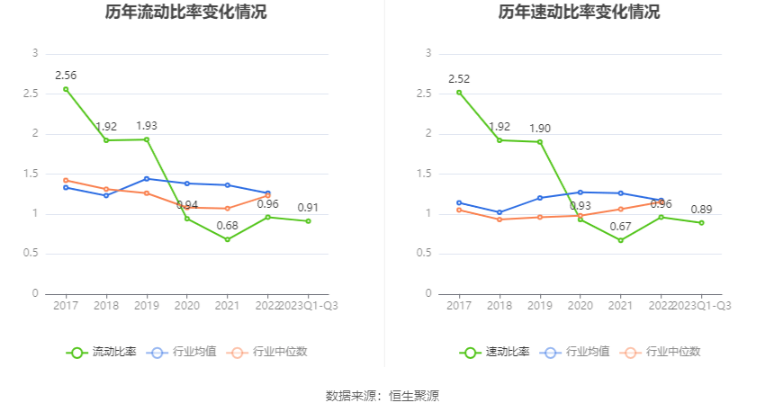 6686体育app：中原环保：2023年前三季度净利润836亿元 同比增长3258%(图13)