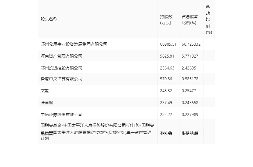 6686体育app：中原环保：2023年前三季度净利润836亿元 同比增长3258%(图14)