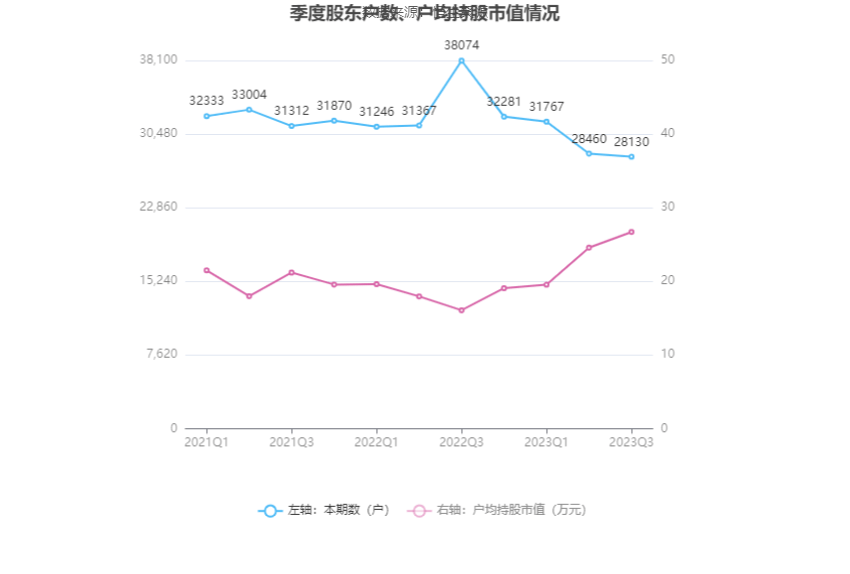 6686体育app：中原环保：2023年前三季度净利润836亿元 同比增长3258%(图15)