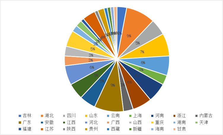 6686体育官网：总金额超285亿！盘点1月即将开标的100个环保项目