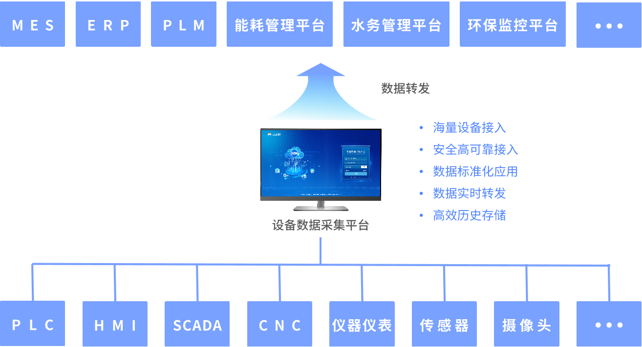 6686体育官网：智慧环保水质在线监测物联网解决方案(图1)