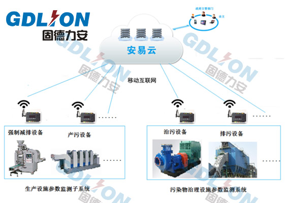 6686体育app：固德力安污染治理设施用电监管系统——环保用电在线监测云平台(图1)