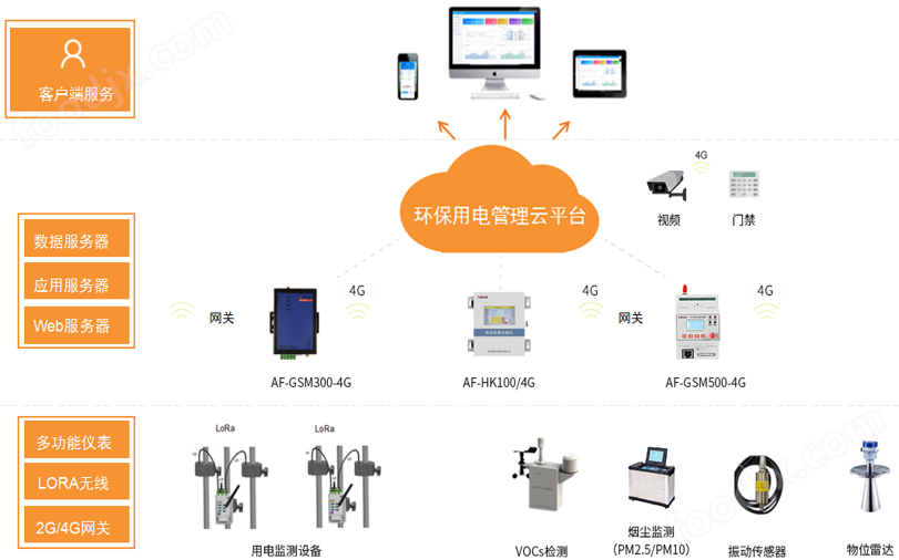 6686体育app：环保分表计电在线监控平台(图2)