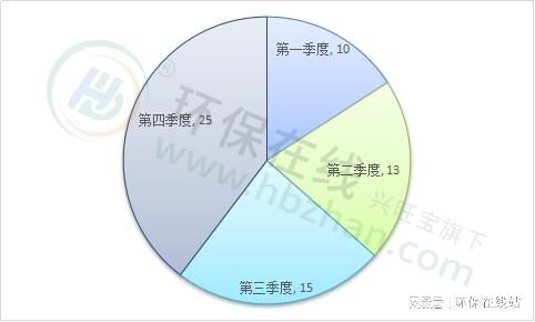 6686体育官网：建议收藏！60＋重磅环保政策盘点三大特征总结2023(图2)