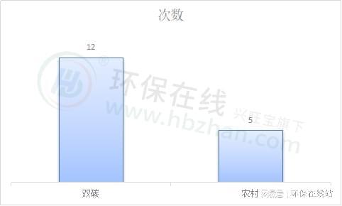 6686体育官网：建议收藏！60＋重磅环保政策盘点三大特征总结2023(图3)