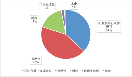 6686体育官方：能源绿色转型步伐加快