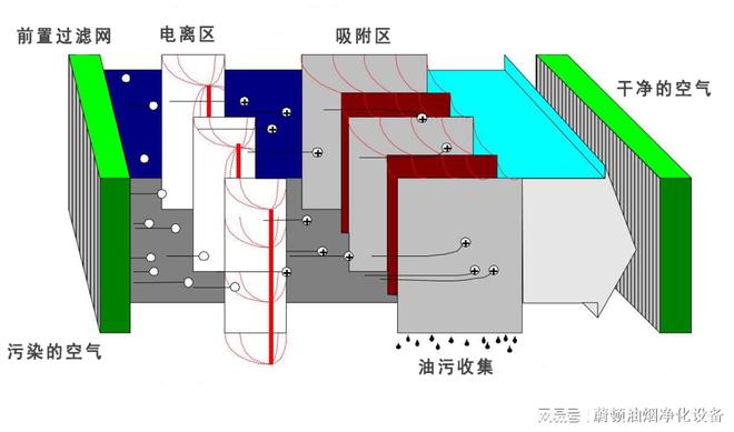 6686：烟罩油烟净化一体机——高效净化节能环保打造健康餐饮新环境(图3)