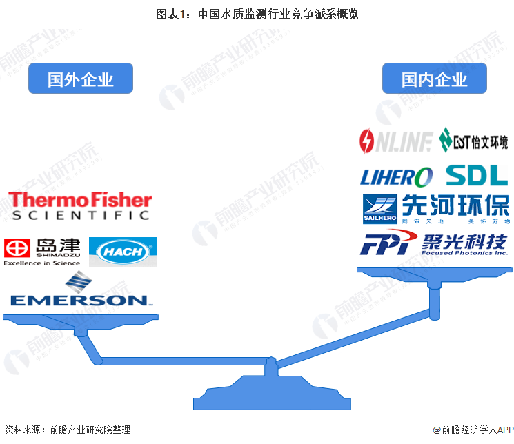 6686体育官网：环保监测设备什么是环保监测设备？的最新报道(图2)