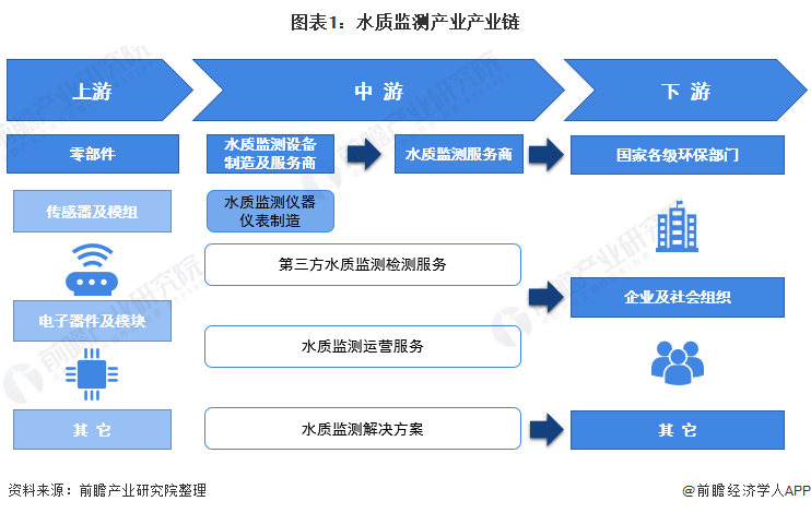 6686体育官网：环保监测设备什么是环保监测设备？的最新报道(图3)