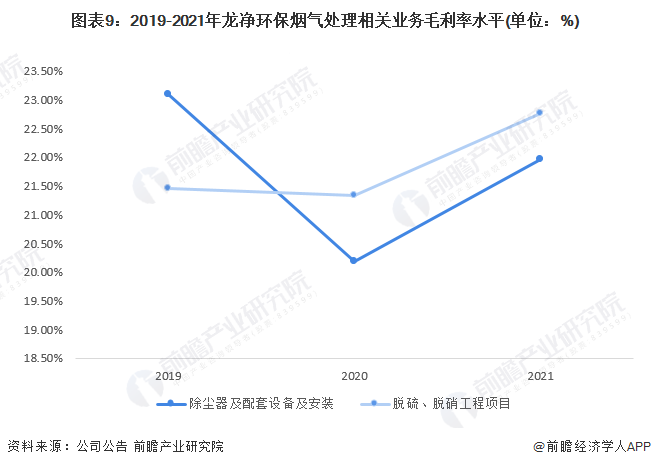 6686体育：干货！2023年中国烟气治理行业龙头企业分析——龙净环保：全球最大的大气污染治理设备制造商(图9)