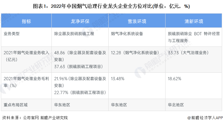 6686体育：干货！2023年中国烟气治理行业龙头企业分析——龙净环保：全球最大的大气污染治理设备制造商(图1)