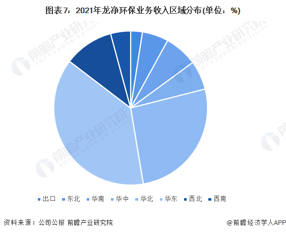 6686体育：干货！2023年中国烟气治理行业龙头企业分析——龙净环保：全球最大的大气污染治理设备制造商(图7)