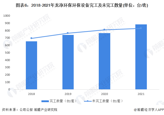 6686体育：干货！2023年中国烟气治理行业龙头企业分析——龙净环保：全球最大的大气污染治理设备制造商(图6)